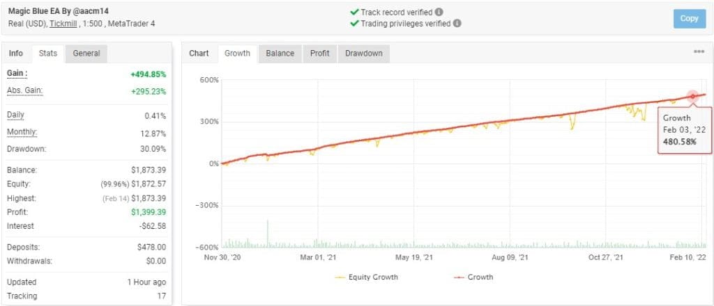 Magic Blue Automated Forex EA v3 For Free Download ForexCracked.com