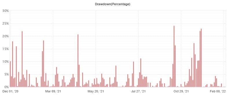 Magic Blue EA v3 For Free Download ForexCracked.com