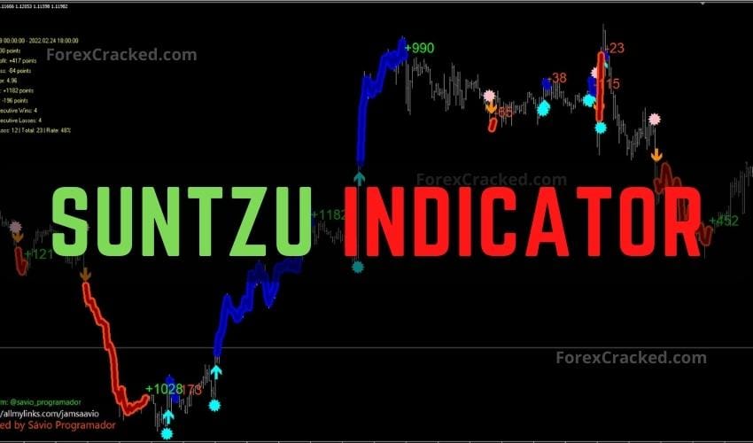 SUNTZU Indicator Forex System Download