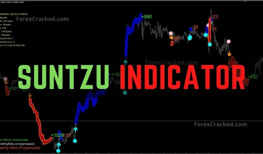 SUNTZU Indicator Forex System Download