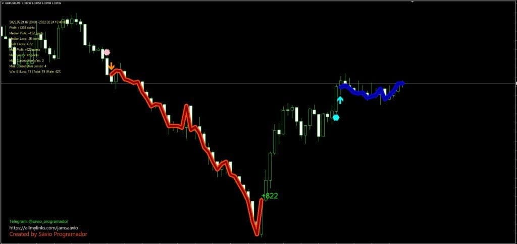 SUNTZU Indicator Forex System for free Download ForexCracked.com