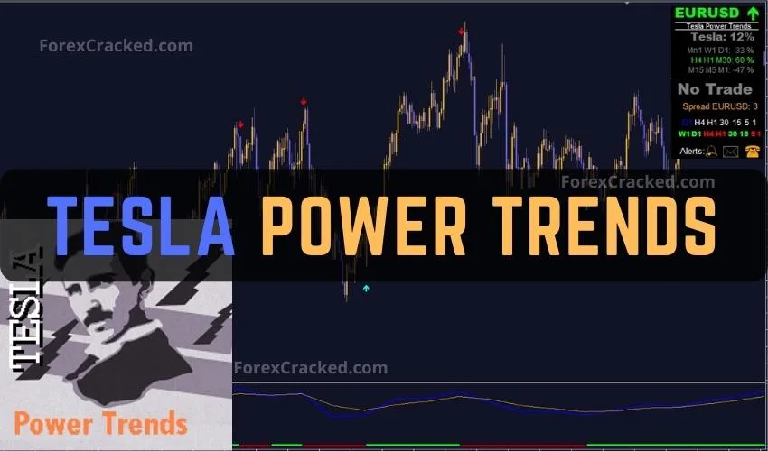 Tesla Power Trends Indicator For FREE Download