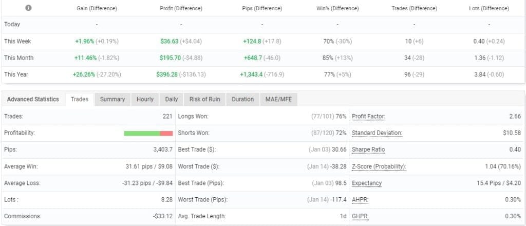 Wise EA FREE Download ForexCracked.com