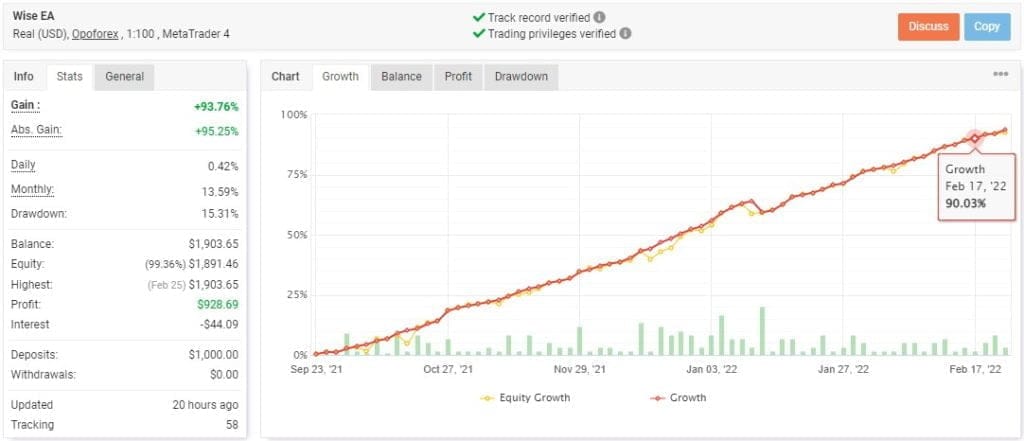 Wise Robot For FREE Download ForexCracked.com