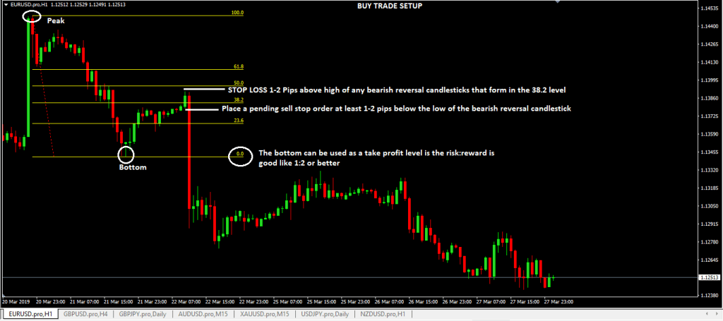 forexcracked.com 38.2-Fibonacci-Level-Forex-Trading-Strategy