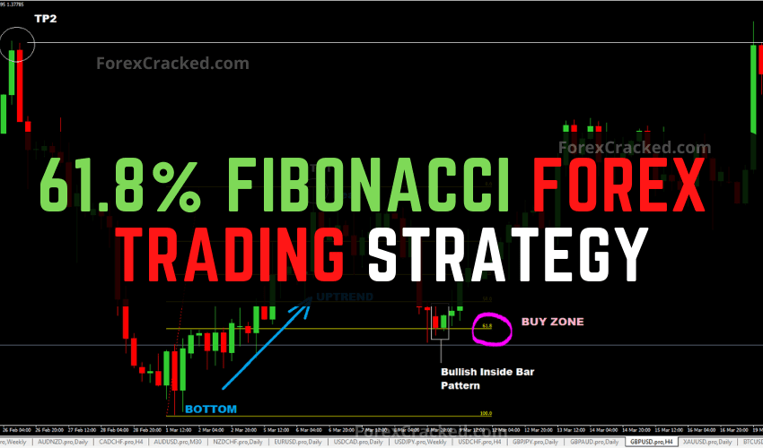 Simple 61.8% Fibonacci Forex Trading Strategy