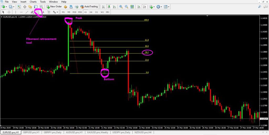 forexcracked.com Fibonacci-Retracement-Tool-Mt4