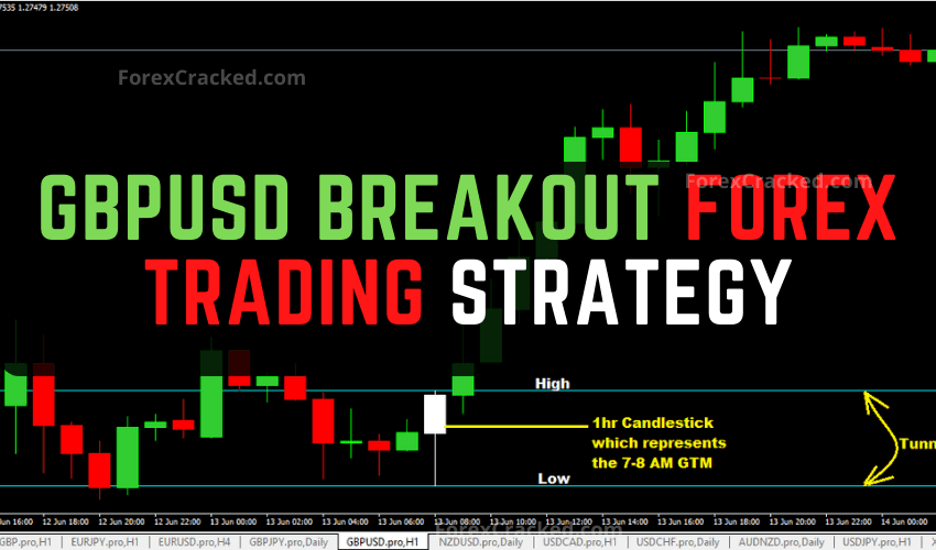 Simple GBPUSD Breakout Forex Trading Strategy