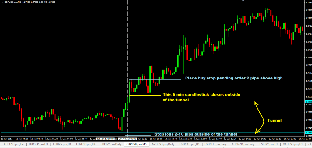 forexcracked.com GBPUSD-breakout-forex-trading-strategy