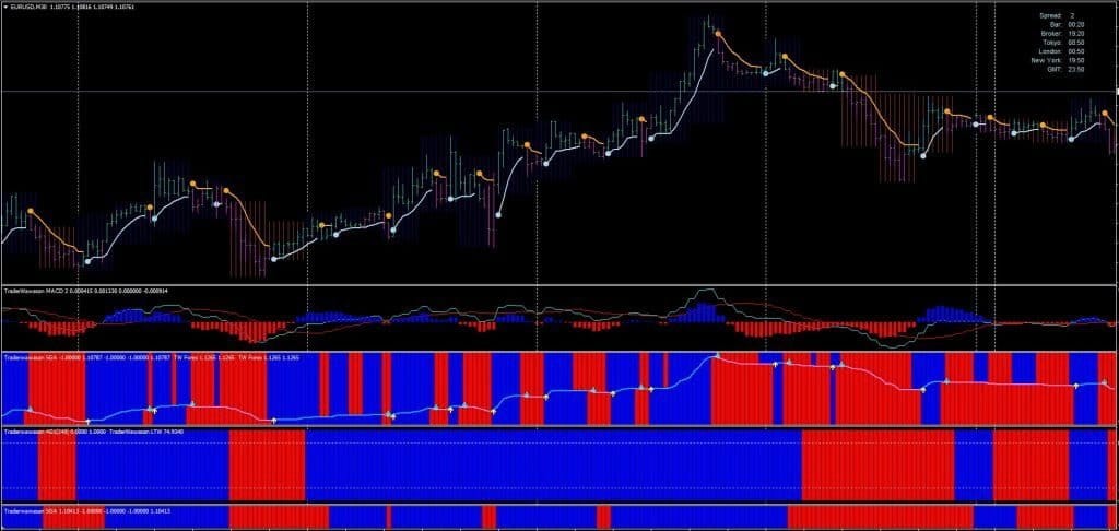 Best MT4 Forex Indicator System FREE Download ForexCracked.com