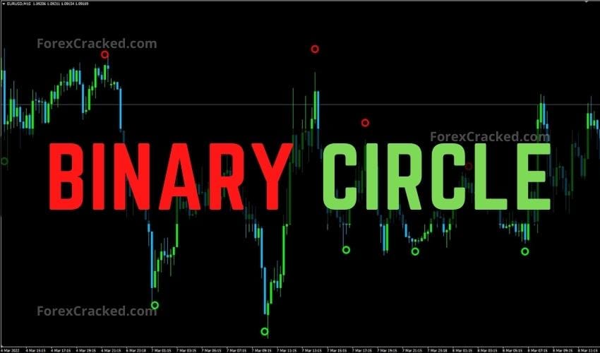Binary Circle Indicator For FREE Download ForexCracked.com