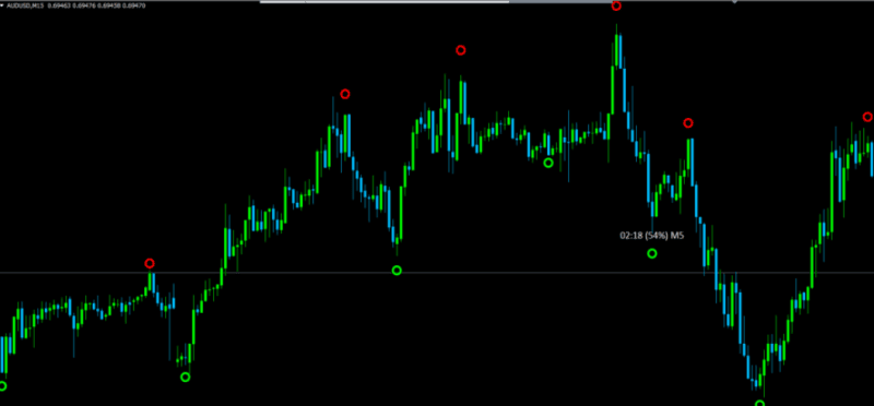 Binary-circle-mt4-Binary-Options-indicator-2020-800x372