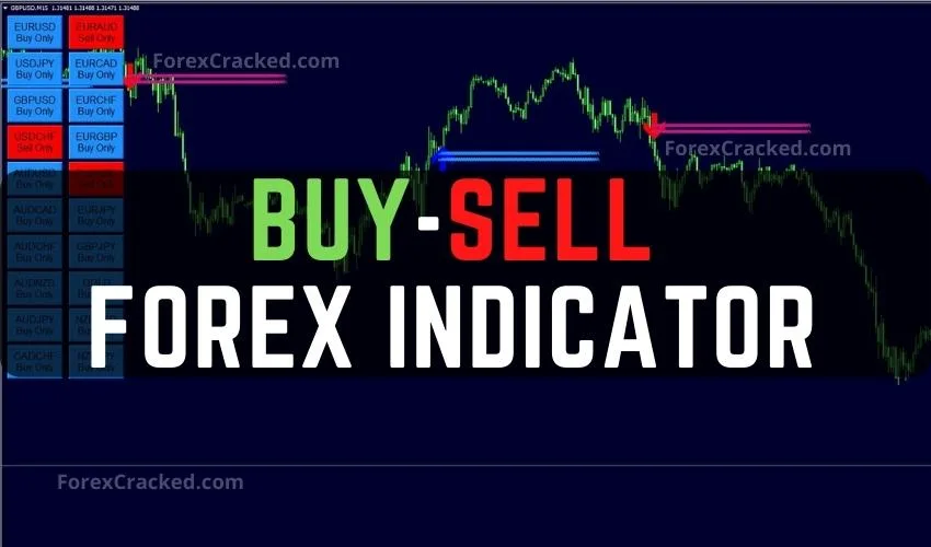 Buy-Sell Forex Indicator FREE Download