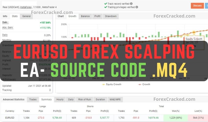 EURUSD Forex Scalping Robot + Source Code(mq4) FREE Download
