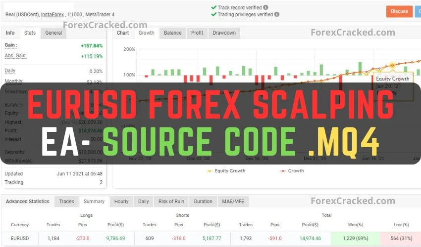 EURUSD Forex Scalping Robot + Source Code(mq4) FREE Download