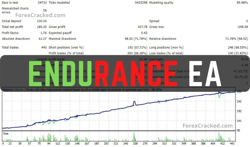 Endurance EA For FREE Download