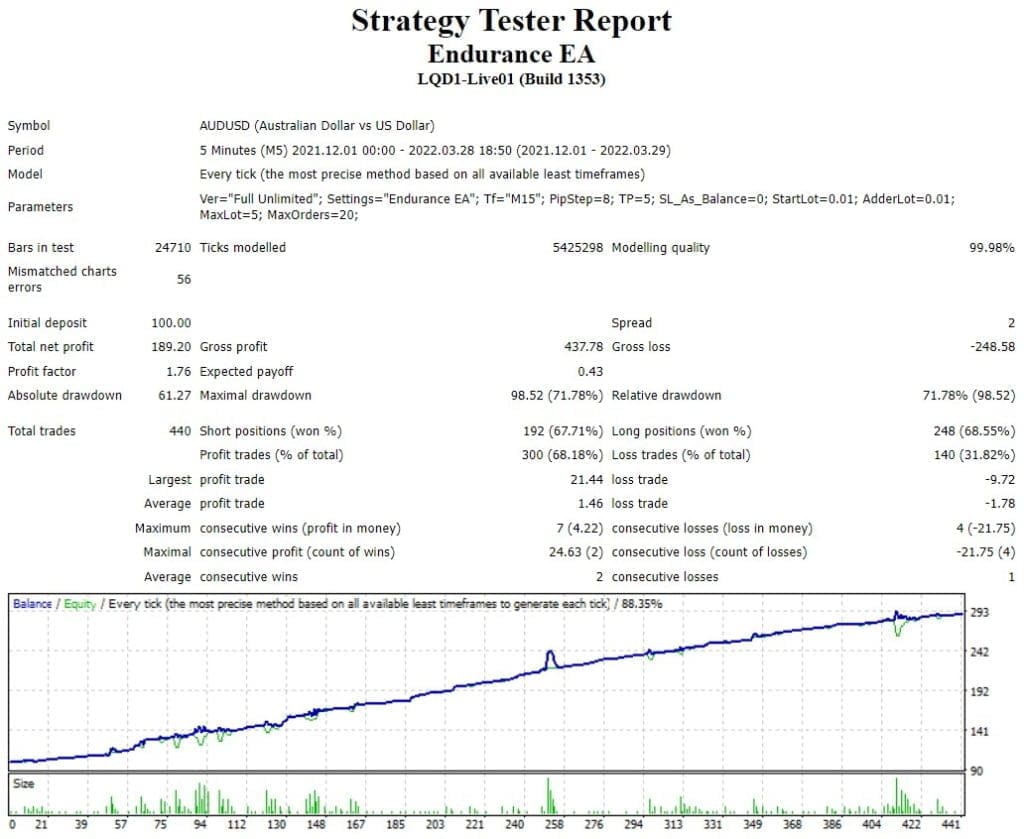 Endurance robot For FREE Download ForexCracked.com