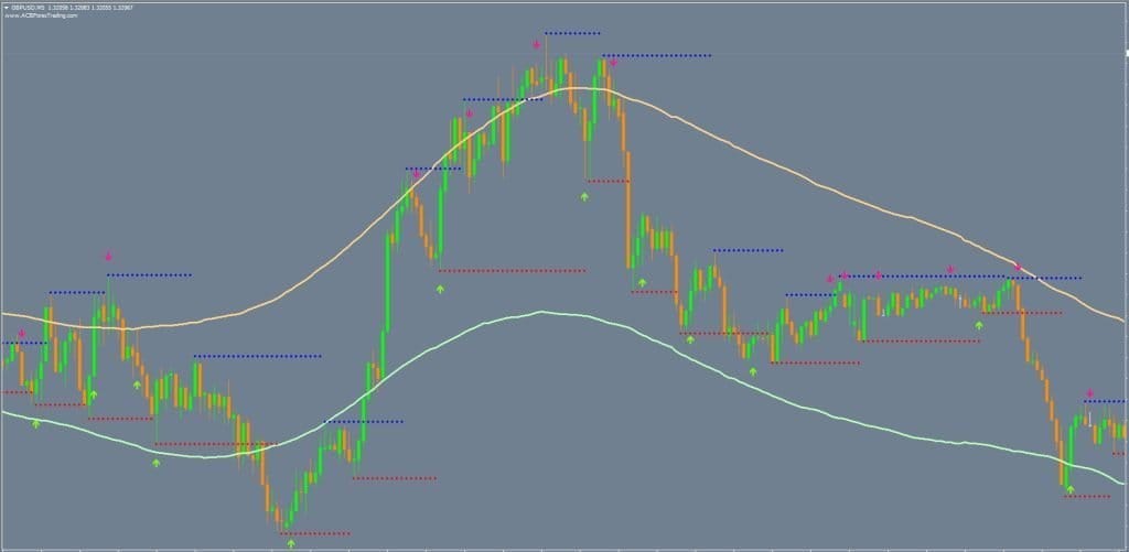 Magnum Scalping FREE Download ForexCracked.com