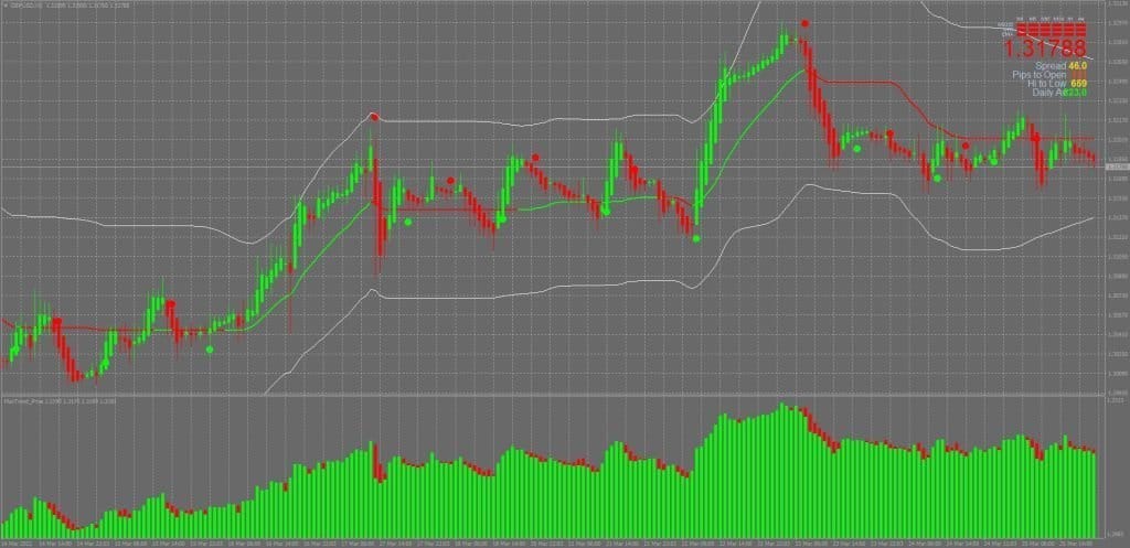 Max Trend Indicator System FREE Download ForexCracked.com