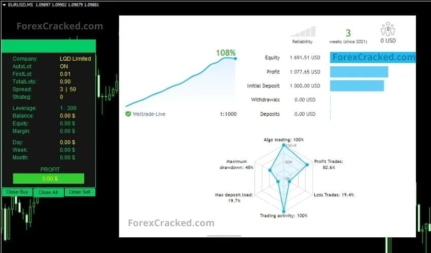 Mesh Forex Trading Advisor FREE Download