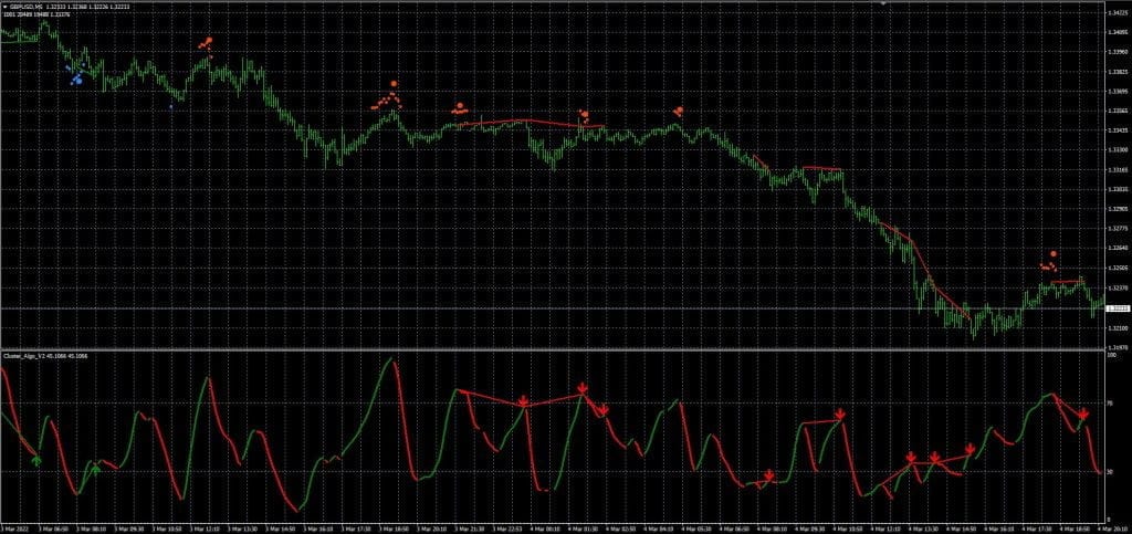 Turning points Indicator FREE Download ForexCracked (1)