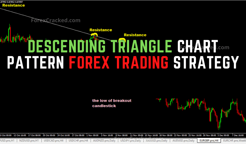 forexcracked.com Descending Triangle Chart Pattern Forex Trading Strategy