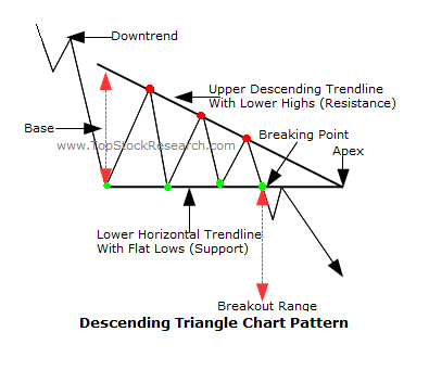 forexcracked.com Descending-triangle-chart-pattern