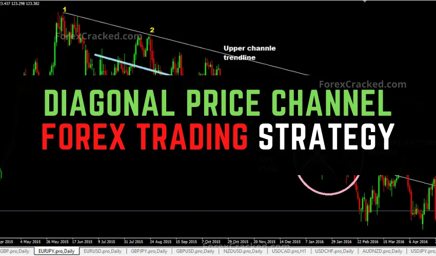 Diagonal Price Channel Forex Trading Strategy