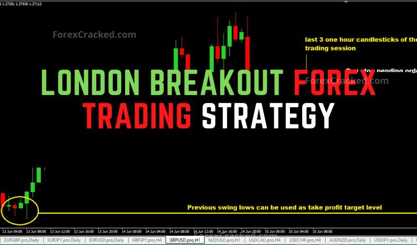 London Breakout Forex Trading Strategy