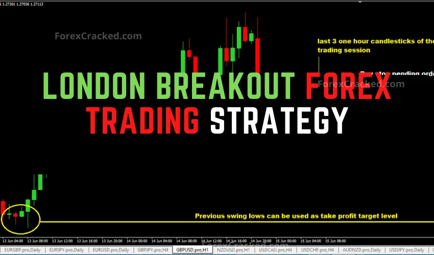 London Breakout Forex Trading Strategy
