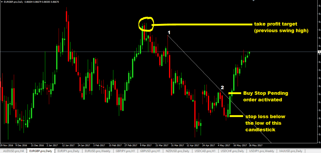 forexcracked.com Trendline-Breakout-Strategy