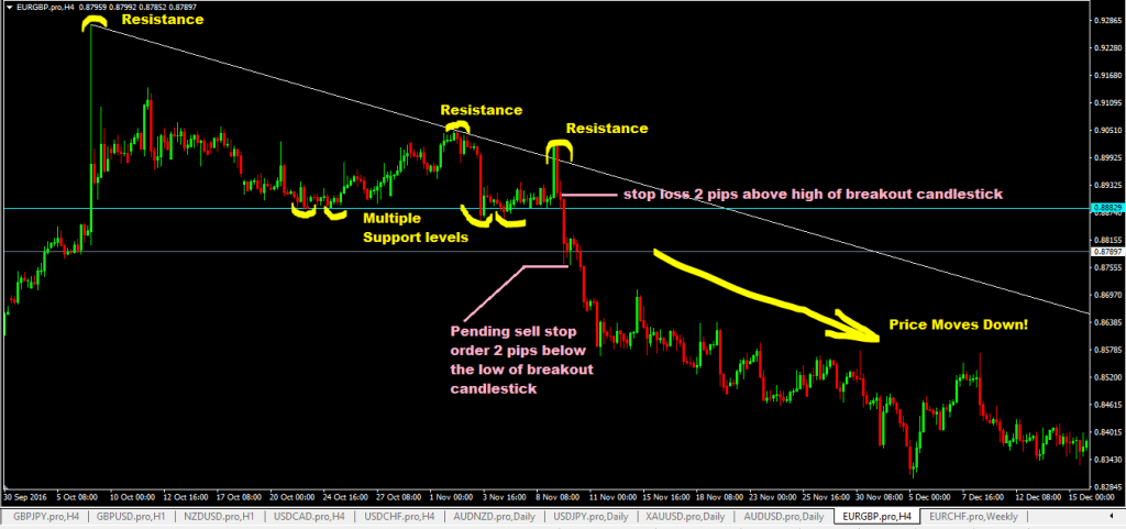 forexcracked.com descending-triangle-chart-pattern-forex-trading-strategy