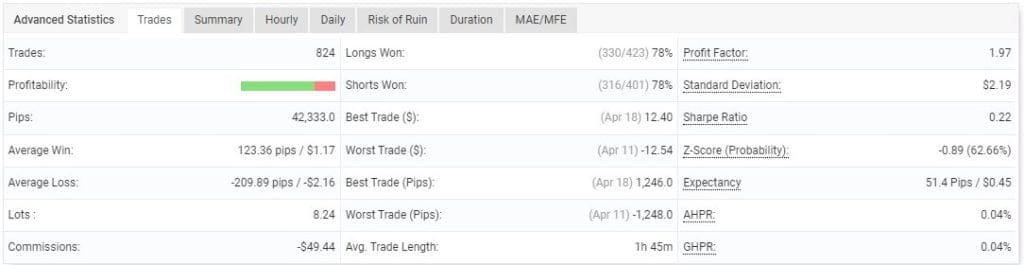 Atlantian EA FREE Download ForexCracked.com