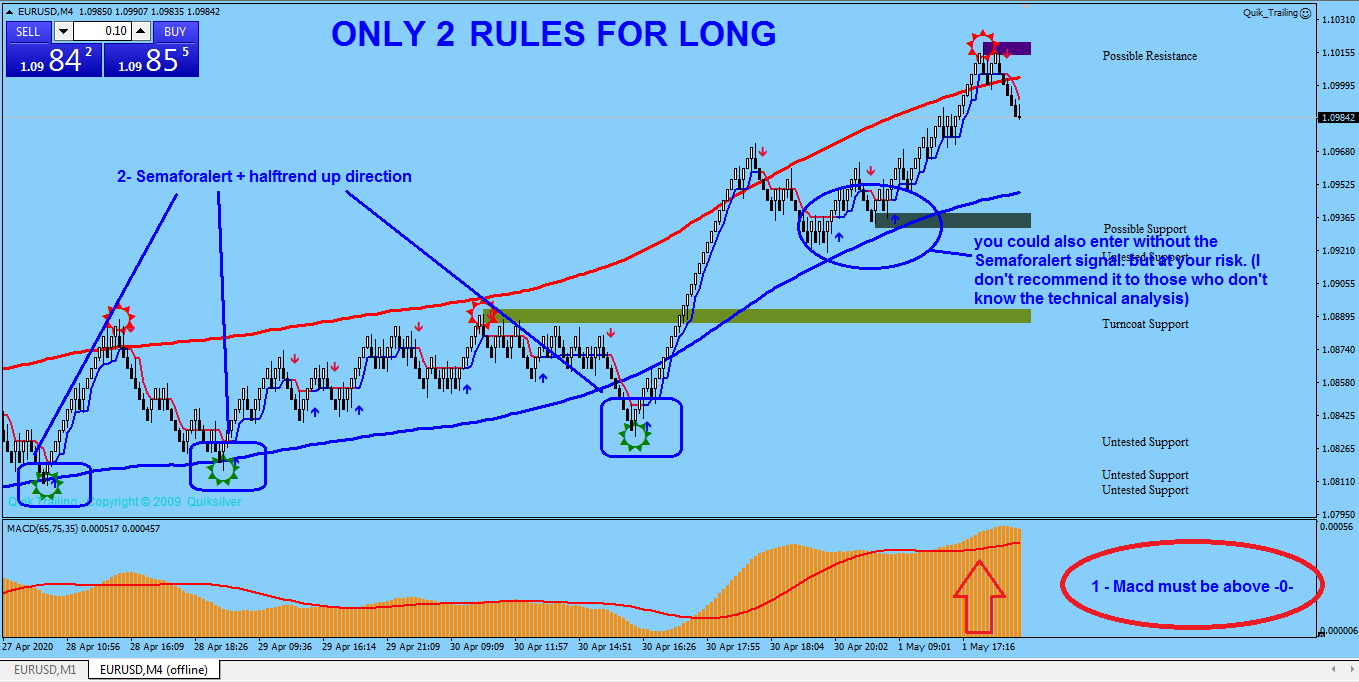 Best Renko Strategy And Indicator System FREE Download ForexCracked.com