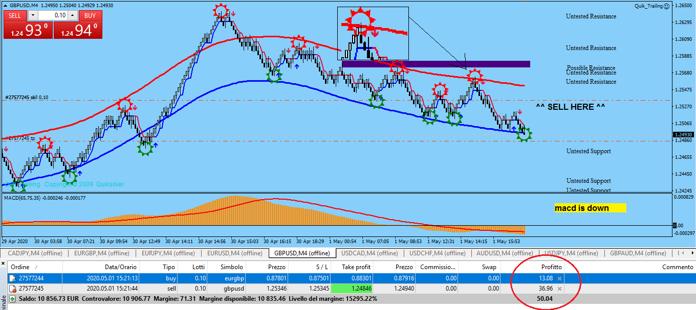 Best Renko Strategy And Indicator System FREE Download ForexCracked.com 1