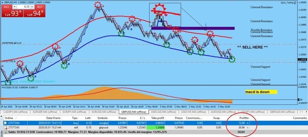 Best Renko Strategy And Indicator System FREE Download ForexCracked.com 2