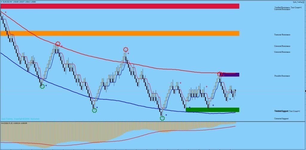 Best Renko Strategy FREE Download ForexCracked.com