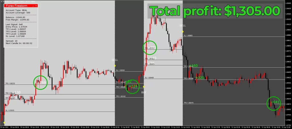 Crazy profit Yes, please! 1255 pips total in just 2 trades on Euro New Zealand dollar, H4 timeframe - Forex Xcelerator users deserve all of that and even more ForexCracked (2)