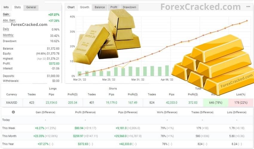 FREE Atlantian EA V2 Gold Robot Download