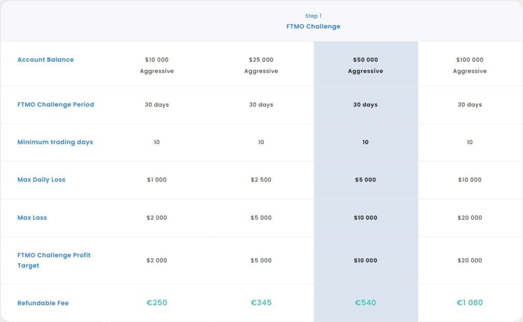 FTMO Review Is it the BEST Funded Trader Program Challenge Aggressive ForexCracked.com