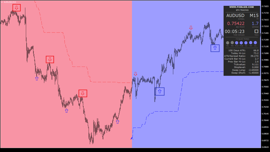 FX BLIZZ FOREX MT4 Indicator FREE Download ForexCracked.com