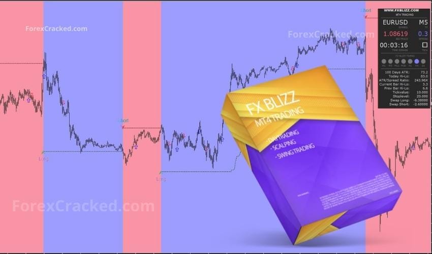 FX BLIZZ MT4 Indicator FREE Download