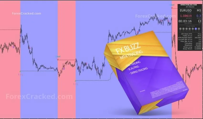 FX BLIZZ MT4 Indicator FREE Download