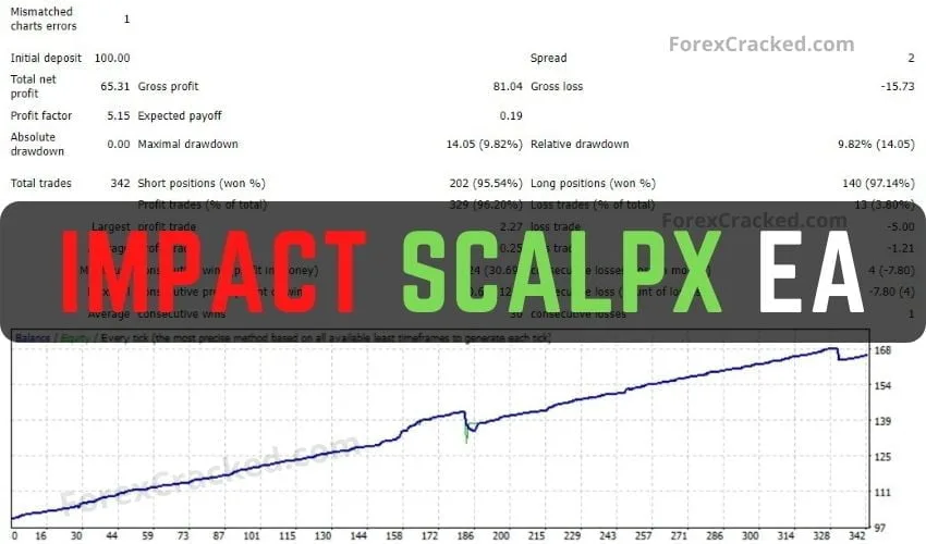 Impact ScalpX MT4 EA FREE Download
