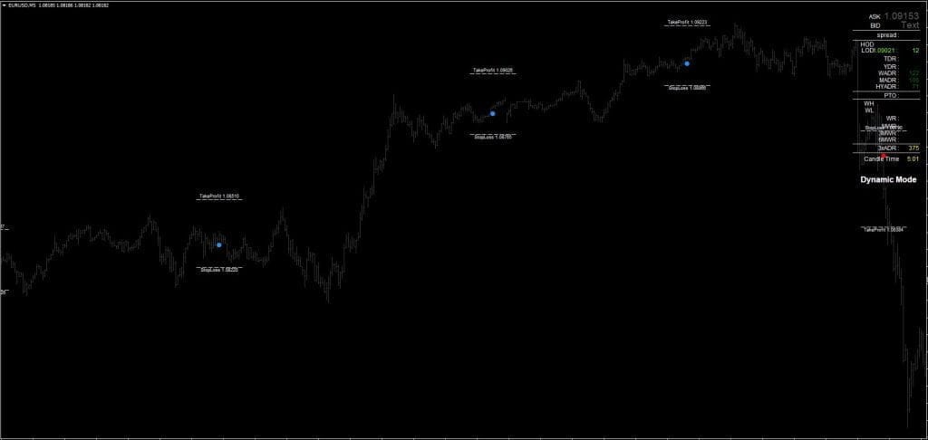 NON Repainting Free Forex Indicators FREE Download ForexCracked.com