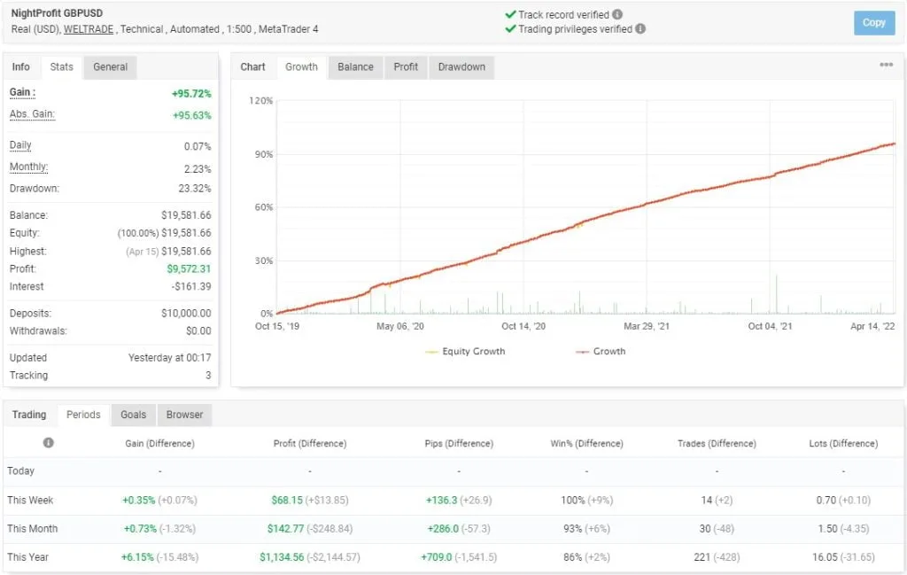 Night Profit 2 EA FREE Download ForexCracked.com