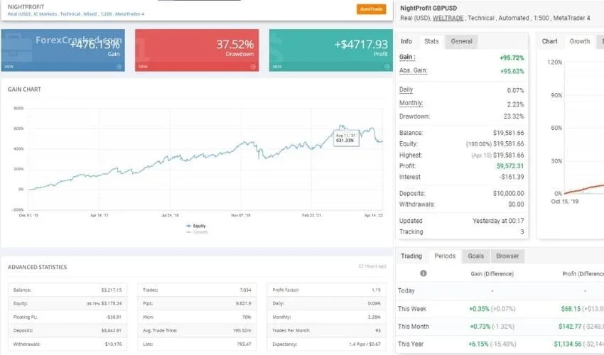 Night Profit EA 2 FREE Download