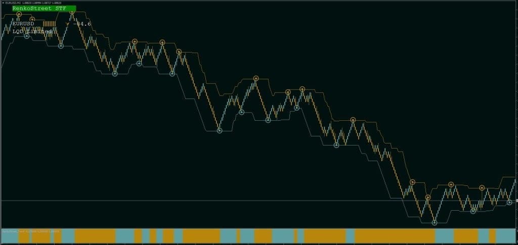 RenkoStreet Indicator System FREE Download ForexCracked.com
