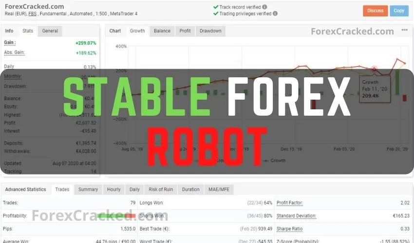Stable Forex Robot FREE Download