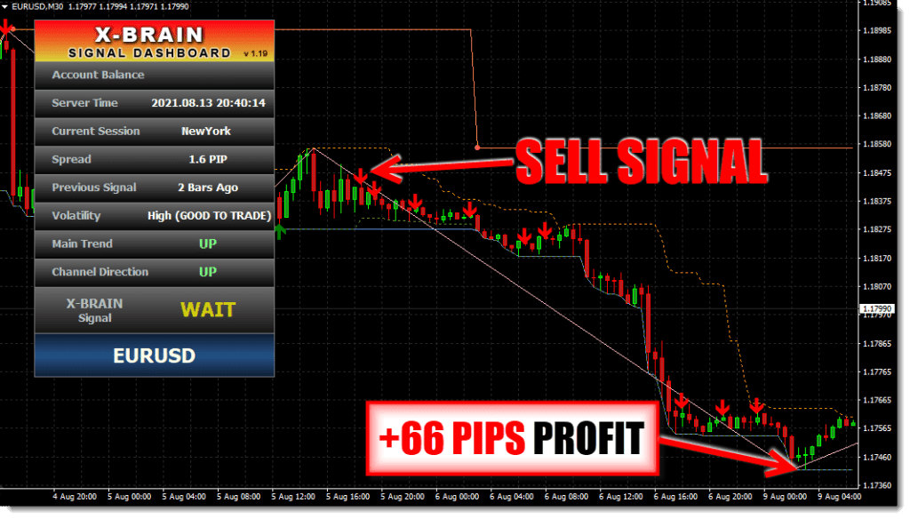 Ultimate Forex Indicator System FREE Download eurusd30m ForexCracked.com